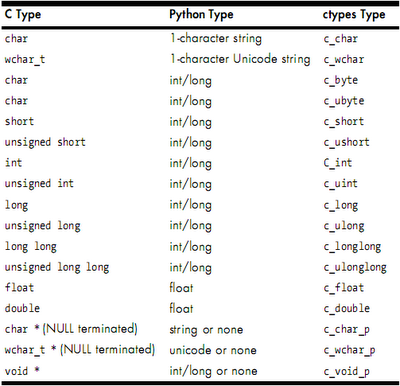 GrayHat_ch1_type_table.PNG