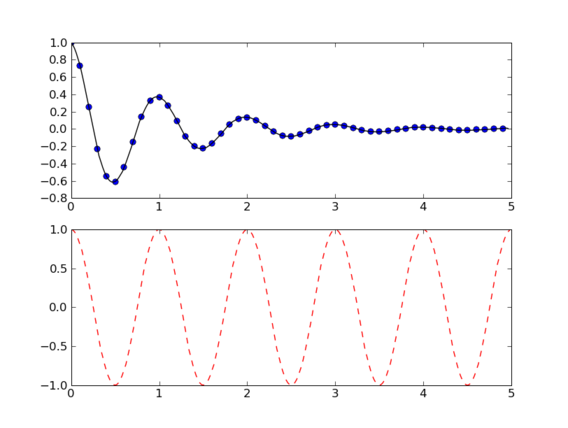 pyplot2011png.png